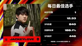 开云体育-JackeyLove赛事官方发布比分优势明显新规，曼联争议不断！的简单介绍